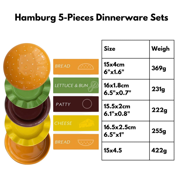Hamburger 5-Pieces Bowls & Plates Sets