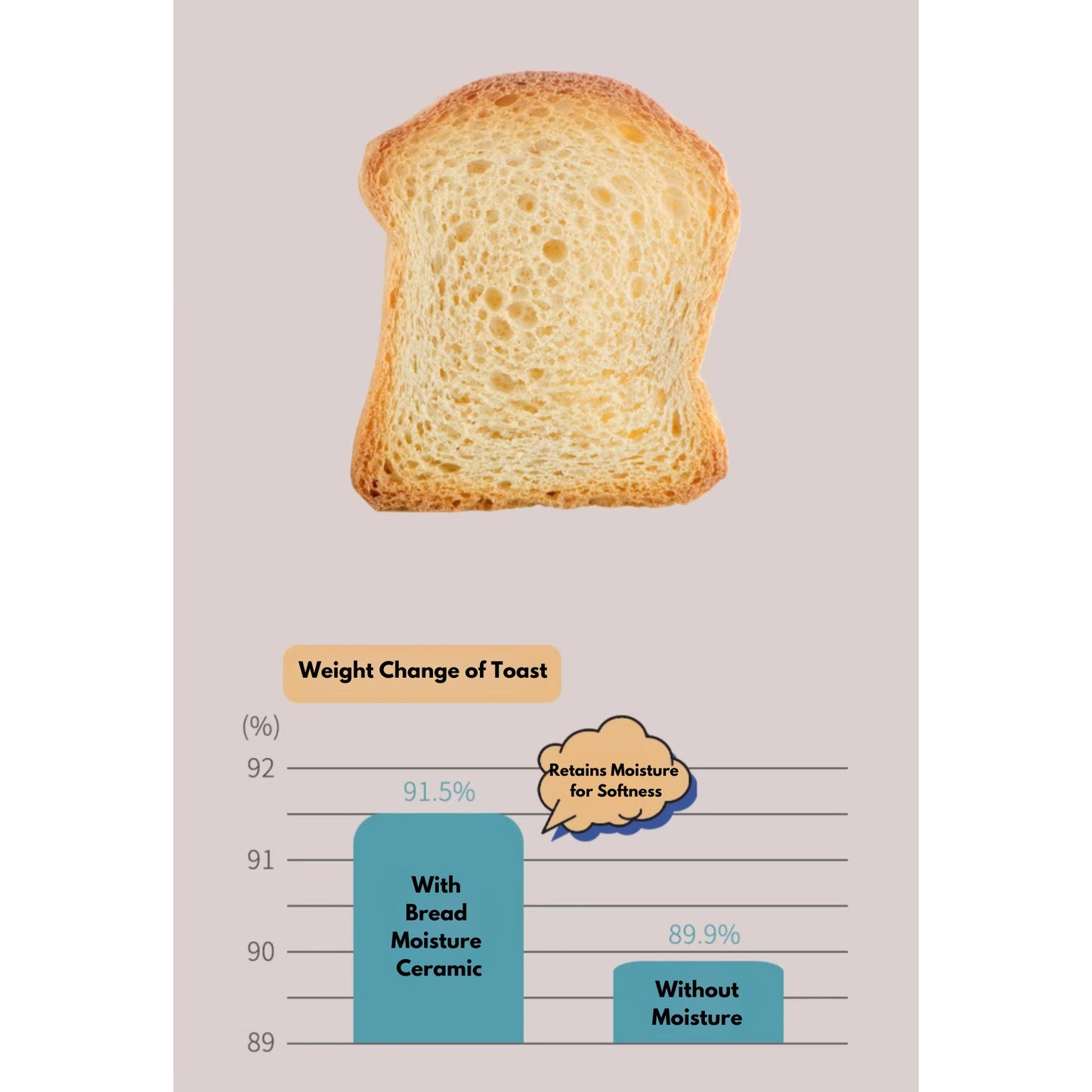 Ceramic Bread Saver, alternate view 5